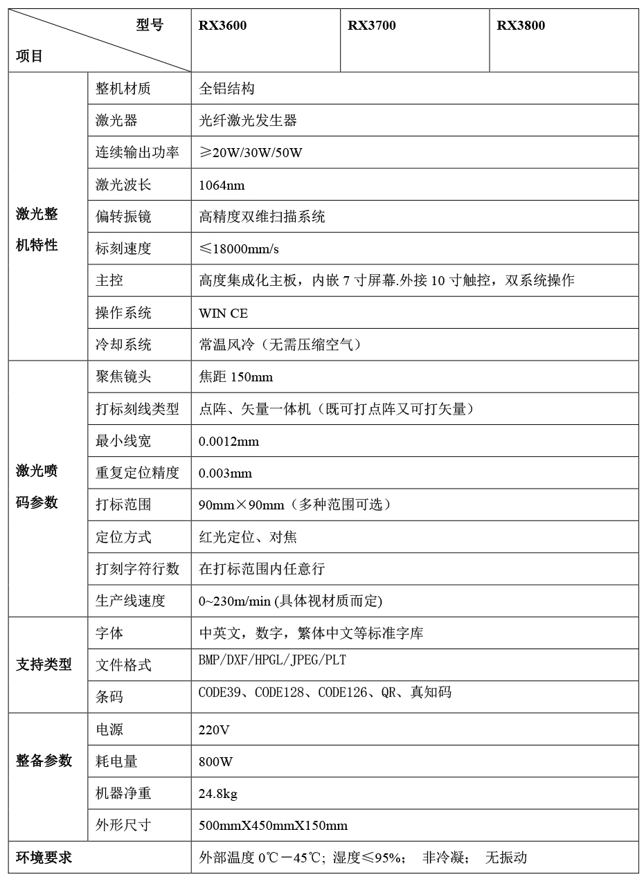 RX3000系列参数