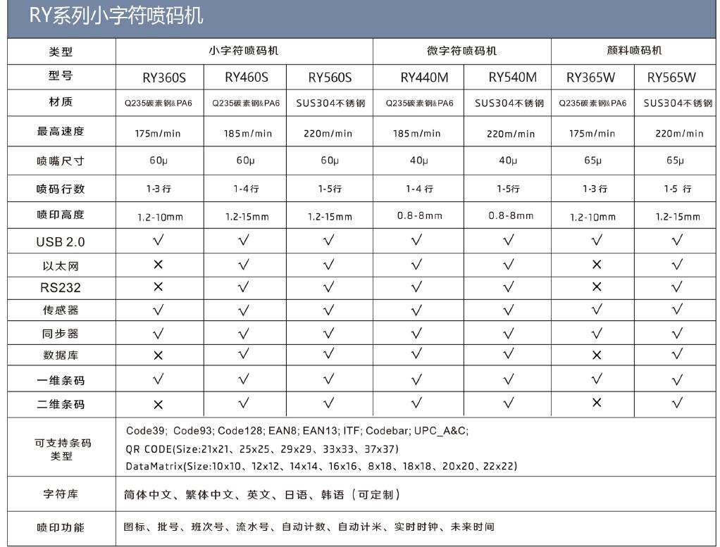 云顶国际小字符喷码机RQ560S.jpg